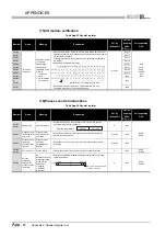 Предварительный просмотр 876 страницы Mitsubishi Q00CPU User Manual