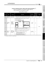 Предварительный просмотр 877 страницы Mitsubishi Q00CPU User Manual