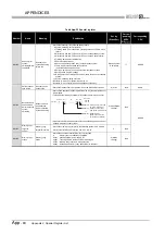 Предварительный просмотр 878 страницы Mitsubishi Q00CPU User Manual