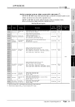 Предварительный просмотр 879 страницы Mitsubishi Q00CPU User Manual