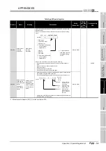 Предварительный просмотр 881 страницы Mitsubishi Q00CPU User Manual