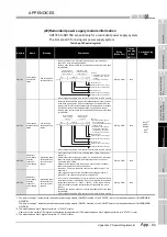 Предварительный просмотр 883 страницы Mitsubishi Q00CPU User Manual