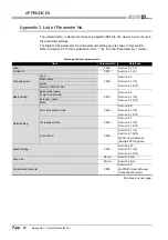 Предварительный просмотр 884 страницы Mitsubishi Q00CPU User Manual