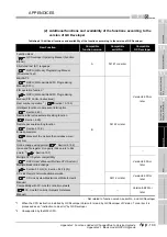 Предварительный просмотр 893 страницы Mitsubishi Q00CPU User Manual