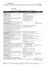 Предварительный просмотр 902 страницы Mitsubishi Q00CPU User Manual