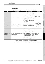 Предварительный просмотр 905 страницы Mitsubishi Q00CPU User Manual