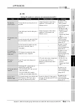 Предварительный просмотр 907 страницы Mitsubishi Q00CPU User Manual