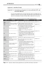 Предварительный просмотр 912 страницы Mitsubishi Q00CPU User Manual