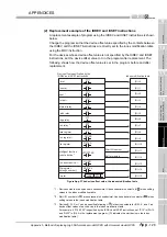 Предварительный просмотр 917 страницы Mitsubishi Q00CPU User Manual