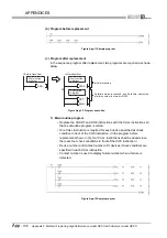 Предварительный просмотр 924 страницы Mitsubishi Q00CPU User Manual