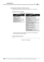 Предварительный просмотр 926 страницы Mitsubishi Q00CPU User Manual