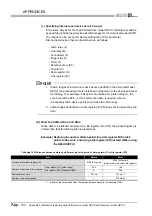 Предварительный просмотр 942 страницы Mitsubishi Q00CPU User Manual