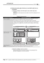 Предварительный просмотр 944 страницы Mitsubishi Q00CPU User Manual