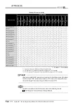 Предварительный просмотр 962 страницы Mitsubishi Q00CPU User Manual