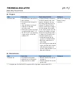 Preview for 3 page of Mitsubishi Q04UDVCPU Technical Bulletin