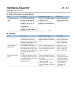 Preview for 5 page of Mitsubishi Q04UDVCPU Technical Bulletin