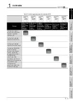 Предварительный просмотр 27 страницы Mitsubishi Q12PRHCPU User Manual