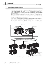 Предварительный просмотр 28 страницы Mitsubishi Q12PRHCPU User Manual