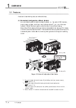 Предварительный просмотр 30 страницы Mitsubishi Q12PRHCPU User Manual