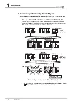 Предварительный просмотр 32 страницы Mitsubishi Q12PRHCPU User Manual