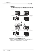 Предварительный просмотр 34 страницы Mitsubishi Q12PRHCPU User Manual