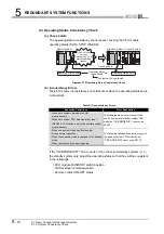 Предварительный просмотр 102 страницы Mitsubishi Q12PRHCPU User Manual