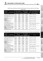 Предварительный просмотр 129 страницы Mitsubishi Q12PRHCPU User Manual