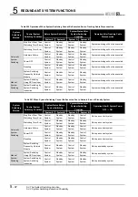 Предварительный просмотр 130 страницы Mitsubishi Q12PRHCPU User Manual