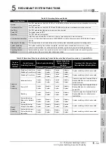 Предварительный просмотр 133 страницы Mitsubishi Q12PRHCPU User Manual