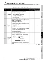 Предварительный просмотр 137 страницы Mitsubishi Q12PRHCPU User Manual