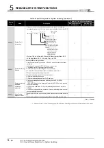 Предварительный просмотр 138 страницы Mitsubishi Q12PRHCPU User Manual