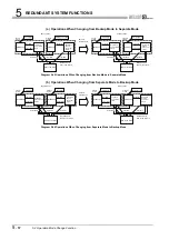 Предварительный просмотр 150 страницы Mitsubishi Q12PRHCPU User Manual