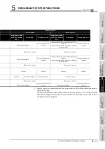 Предварительный просмотр 155 страницы Mitsubishi Q12PRHCPU User Manual