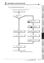 Предварительный просмотр 159 страницы Mitsubishi Q12PRHCPU User Manual