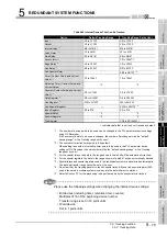 Предварительный просмотр 161 страницы Mitsubishi Q12PRHCPU User Manual