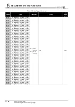 Предварительный просмотр 170 страницы Mitsubishi Q12PRHCPU User Manual