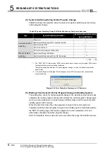 Предварительный просмотр 188 страницы Mitsubishi Q12PRHCPU User Manual