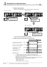 Предварительный просмотр 202 страницы Mitsubishi Q12PRHCPU User Manual