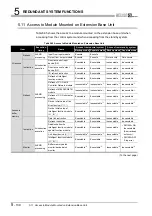 Предварительный просмотр 222 страницы Mitsubishi Q12PRHCPU User Manual