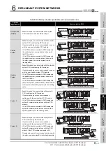 Предварительный просмотр 225 страницы Mitsubishi Q12PRHCPU User Manual