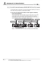 Предварительный просмотр 232 страницы Mitsubishi Q12PRHCPU User Manual