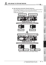 Предварительный просмотр 241 страницы Mitsubishi Q12PRHCPU User Manual