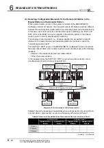 Предварительный просмотр 246 страницы Mitsubishi Q12PRHCPU User Manual