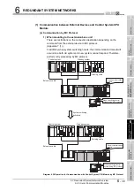 Предварительный просмотр 261 страницы Mitsubishi Q12PRHCPU User Manual