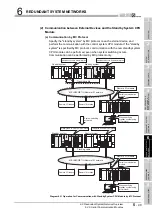 Предварительный просмотр 263 страницы Mitsubishi Q12PRHCPU User Manual