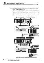 Предварительный просмотр 264 страницы Mitsubishi Q12PRHCPU User Manual