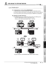 Предварительный просмотр 265 страницы Mitsubishi Q12PRHCPU User Manual