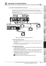 Предварительный просмотр 271 страницы Mitsubishi Q12PRHCPU User Manual