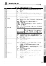 Предварительный просмотр 303 страницы Mitsubishi Q12PRHCPU User Manual