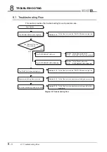 Предварительный просмотр 304 страницы Mitsubishi Q12PRHCPU User Manual